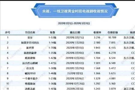 电视剧收视率怎么算的