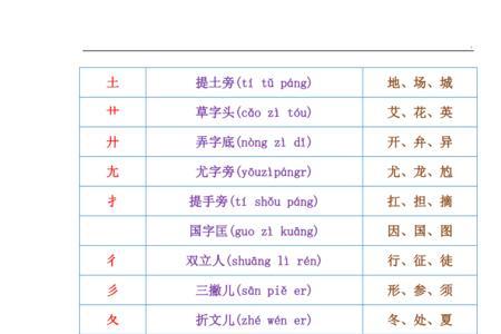 耑偏旁的字一年级