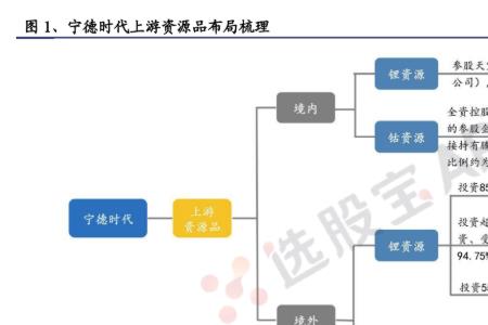 享道怎么开浮窗