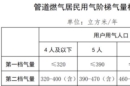 燃气费和煤气费一样吗