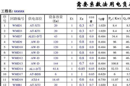 2千变压器容量计算方法