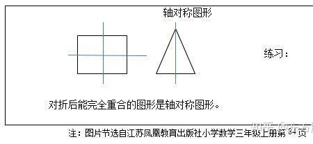 飞机为什么是轴对称图形