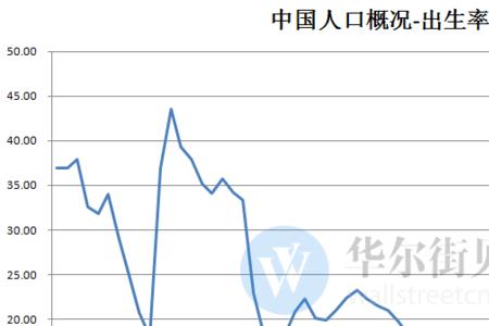 人口出生率低对谁影响最大