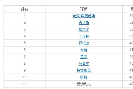 霍尔特斯诺克世界排名