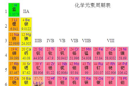 铁元素周期表是什么