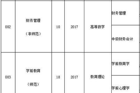 专插本行政管理有哪些公办学校