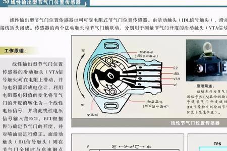 长安谛艾仕节气门匹配方法