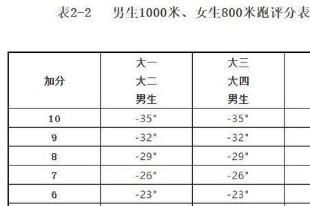 体测成绩是什么