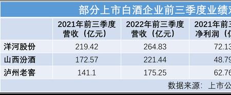 酒水利润多少