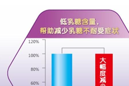 喝部分水解奶粉需要喝水吗