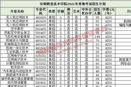 安阳职业技术学院升本几率高吗