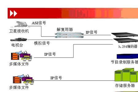 iptv分机安装方式