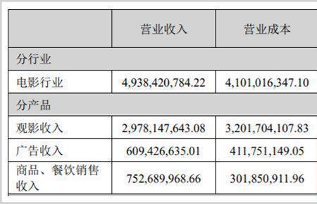 收支净额是什么意思