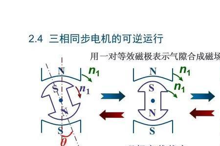 再生发电机的原理