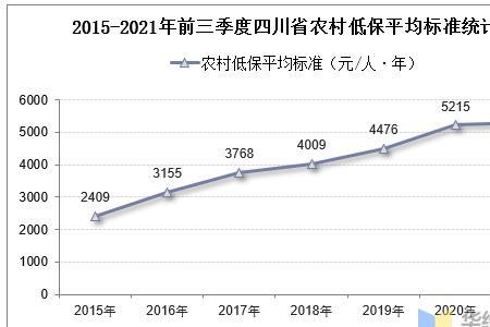 2022年四川省五保户补助标准