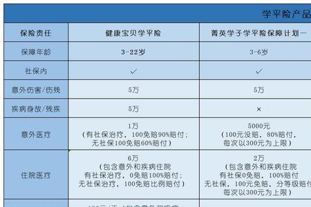 学平险团体险和个人险的区别