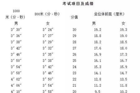 浙江中考800米满分多少