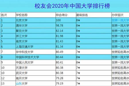 七校联盟是哪七所高校