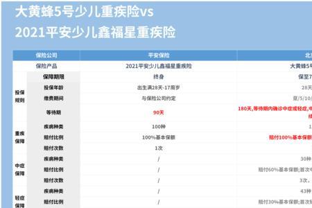 平安少儿鑫福星缴费20年好吗