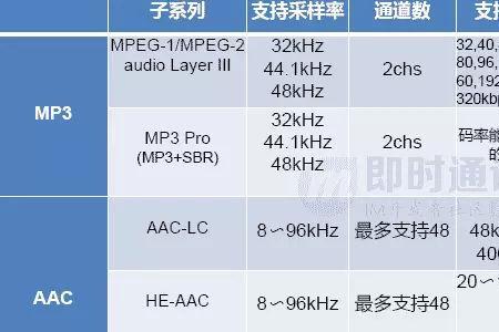 蓝牙音频采样率越高越好吗