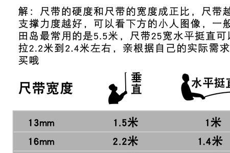 卷尺和直尺量的尺寸是一样吗