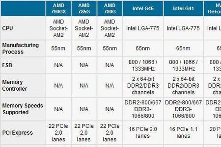 amdpro565芯片组怎么样