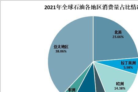 世界最大消费国