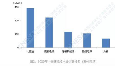 户用储能和动力电池哪个有前途