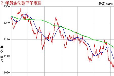 2006年黄金是啥价位