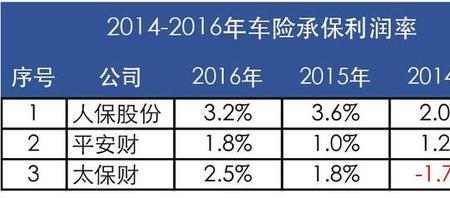 人保费改后商业险最少买多少