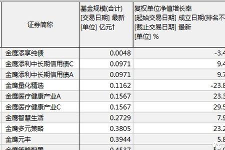 什么叫客户权益到期