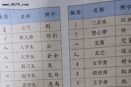 偏旁在右边的字