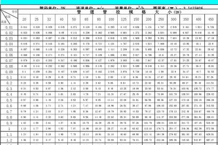 大管径接小管径怎么算流速