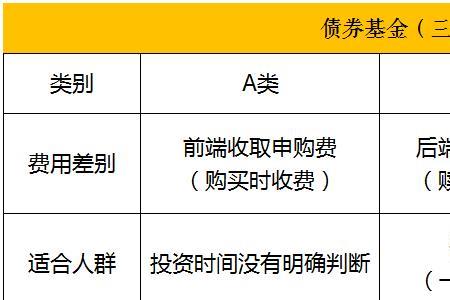 抛债券是什么意思