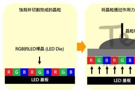 eled和qled哪个好