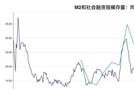 社会融资成本是