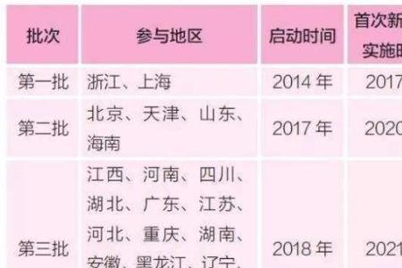 高考录取时间是从0点开始吗