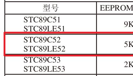 51单片机xdate怎么使用