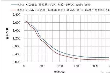 电机转矩常数