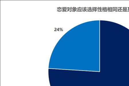 性格互补到底是什么意思