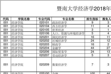 应用统计学考研科目及总分