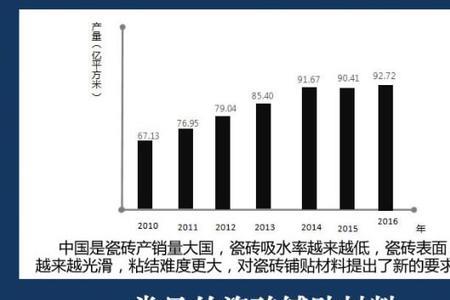 泰朗瓷砖背胶是几线品牌