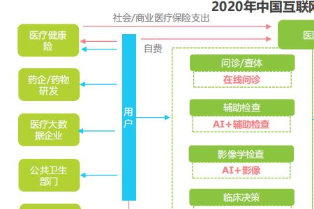 医协云考试开麦吗