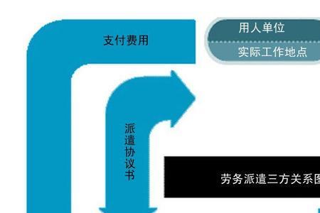 人力劳务资源哪里找