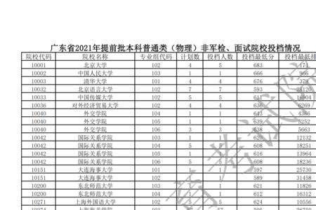 物理分数要求高的大学