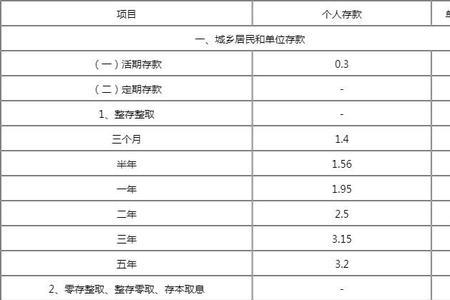 农商行循环贷3年什么意思