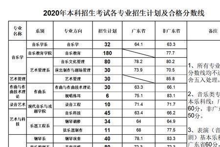 星海音乐学院继续教育学院学费