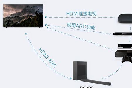 无他伴侣连接电脑有回音