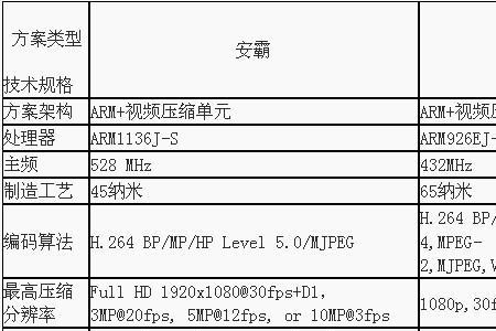 开头cam的网络什么意思