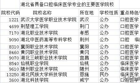 口腔医学执业代码